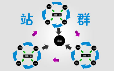 多站點(diǎn)分站系統(tǒng)、站群管理系統(tǒng)